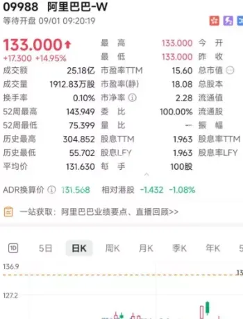 港股百度涨超15%解读